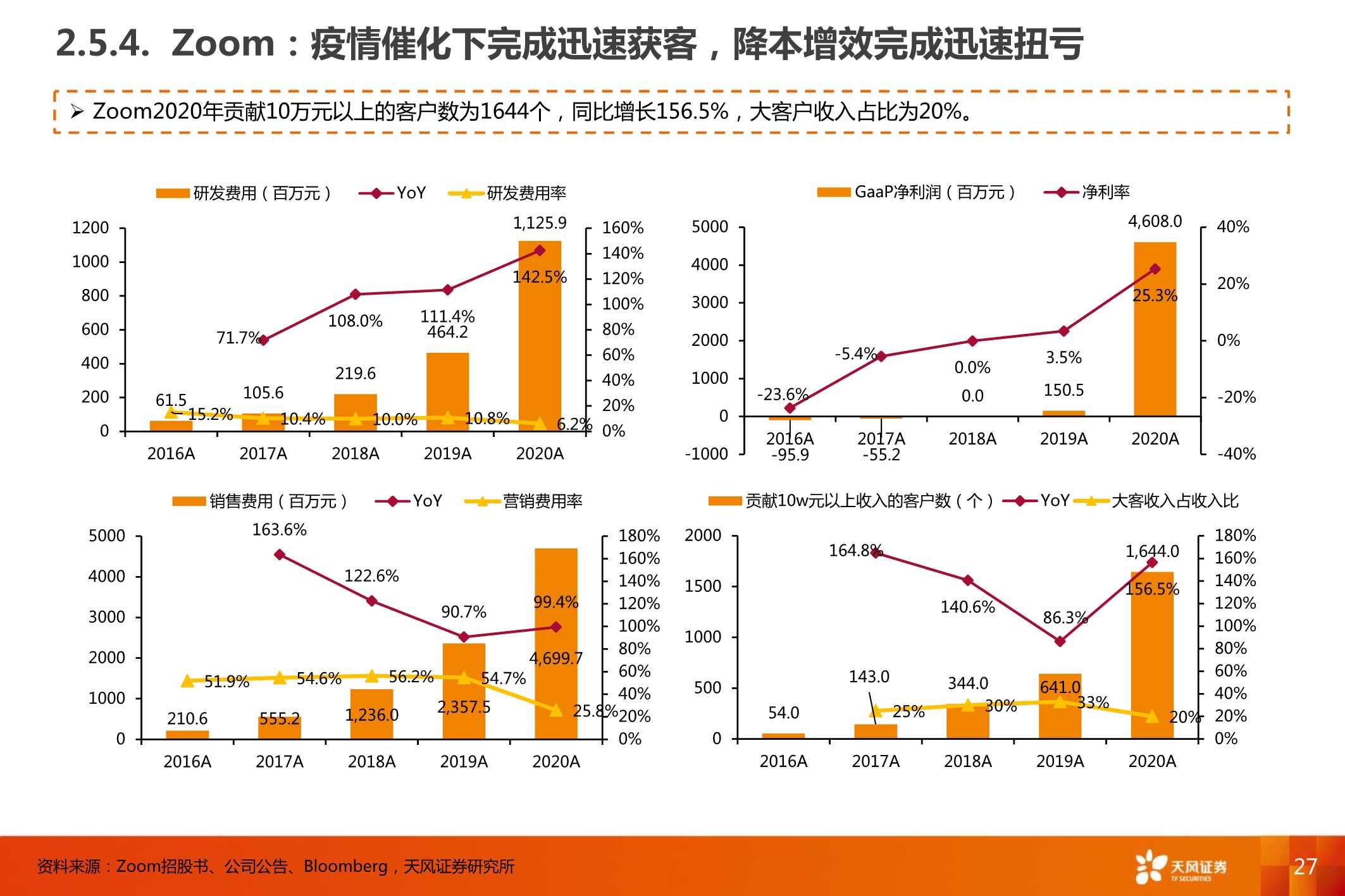 企业微信，连接12亿微信用户，打开ToB端商业空间