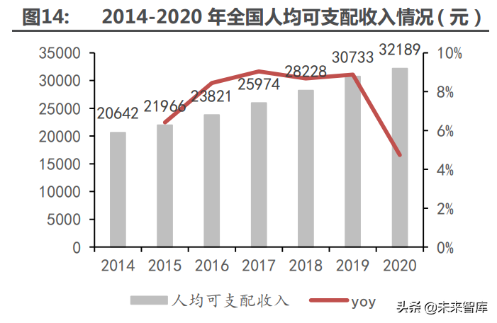 医药行业深度研究及2022年度策略：全面拥抱新成长机遇