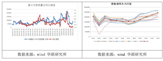 全球供应低位，橡胶行情止弱趋强？