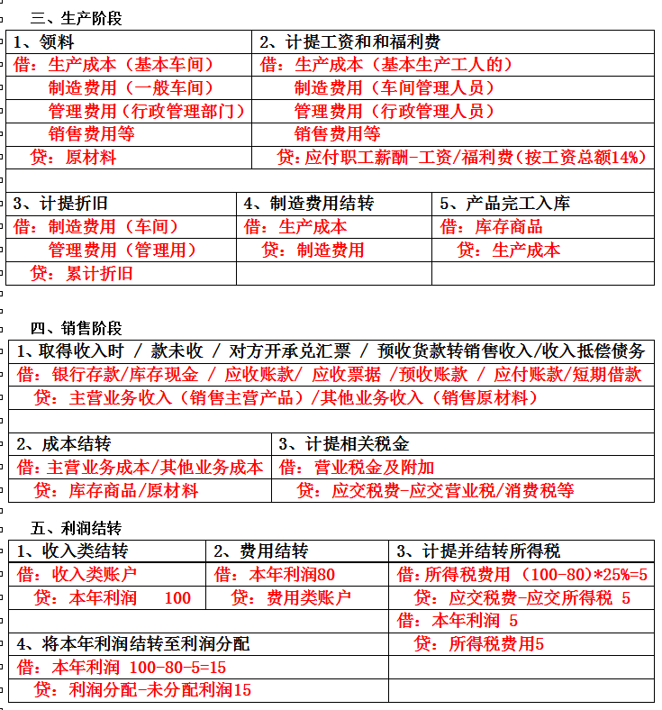 “鬼才”会计王姐，把会计分录分类汇总成13大类92个表格，真牛