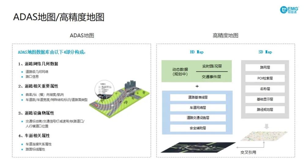 高精度地图的现状与发展瓶颈