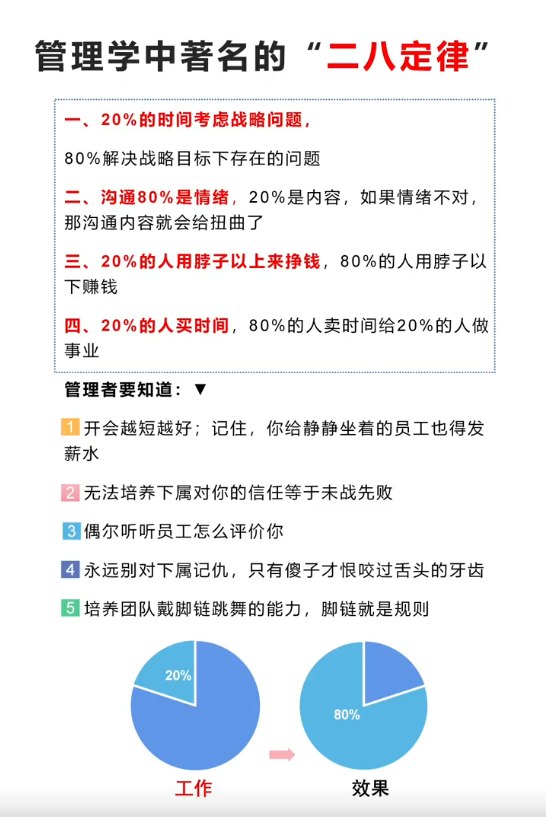 企业管理中的二八定律你知道吗？
