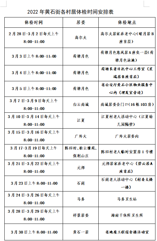 开始了！广州新一轮免费查癌、免费体检