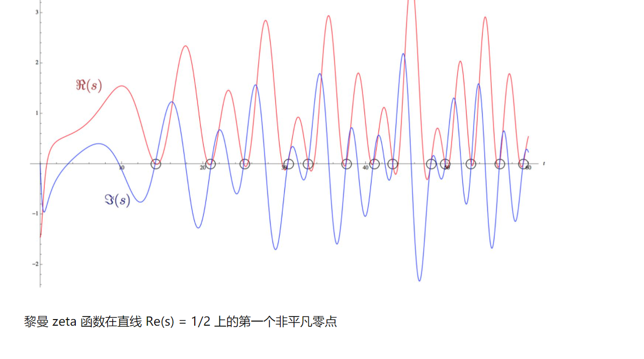 历史上最伟大的数学家--波恩哈德·黎曼