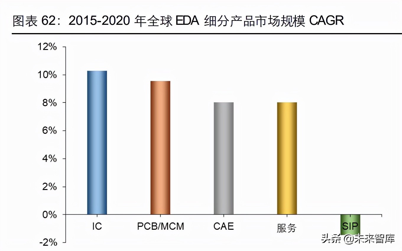 消费电子及半导体产业深度研究：5G渗透率提升，半导体自主可控