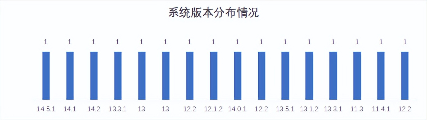 22家农商行（名单）手机银行（安卓、ios）性能评测详细数据表