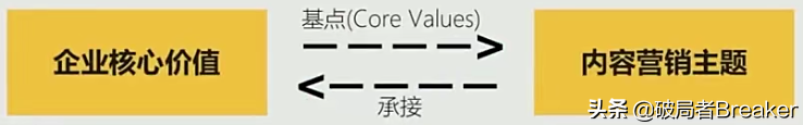 学会3个方法打造品牌传播策略