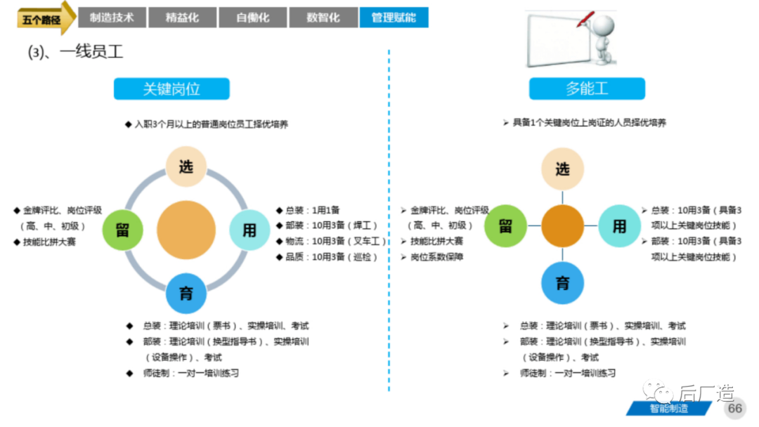 81页智能制造工厂三年规划完整方案（可下载）