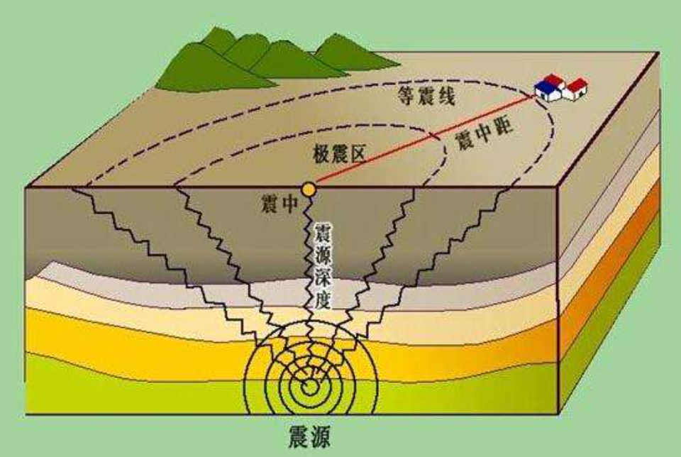 ��ѧ�ҷ��֣�ÿ��Լ��30�ڶֵĺ�ˮ�����ᣲ㣬�����Ǻ�ԭ��