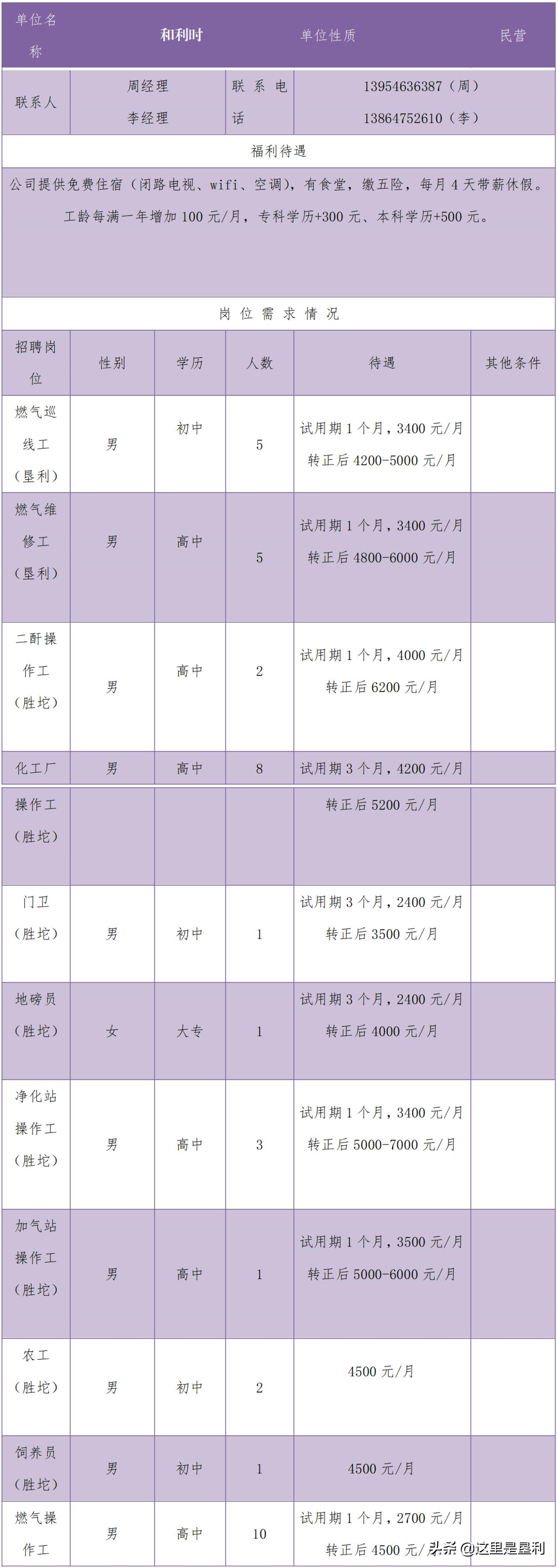 胜坨镇附近最新招聘（胜坨镇）