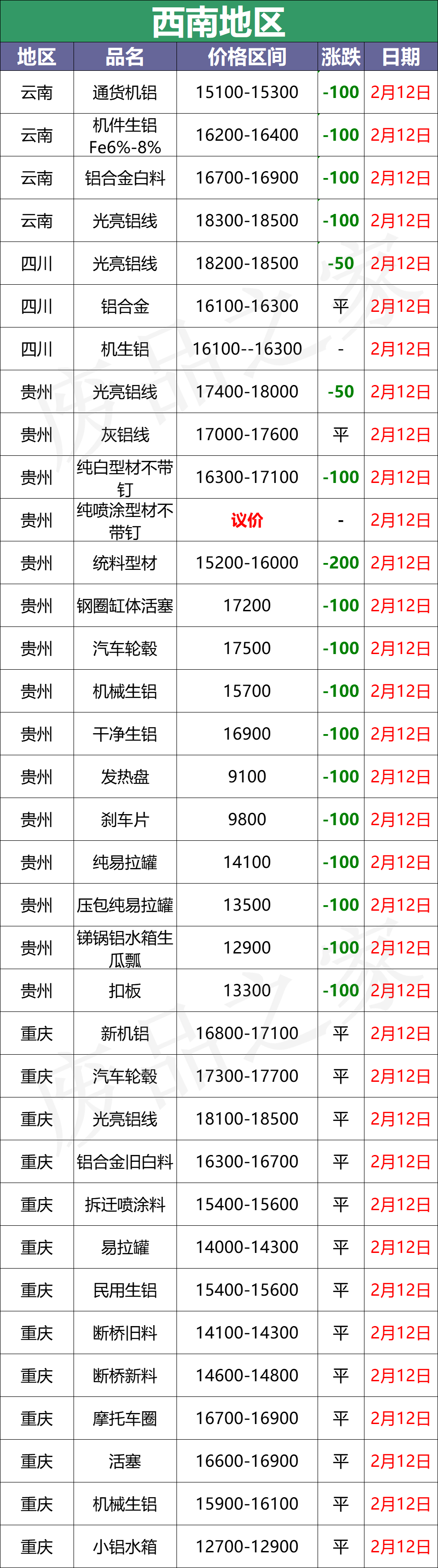 最新2月12日废铝价格汇总（附铝业厂家收购价）