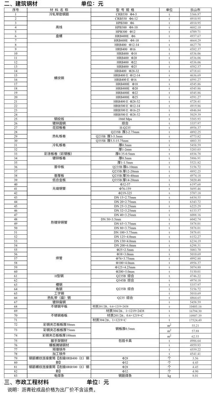 乐山市建筑材料市场信息价（不含税）2022年2月