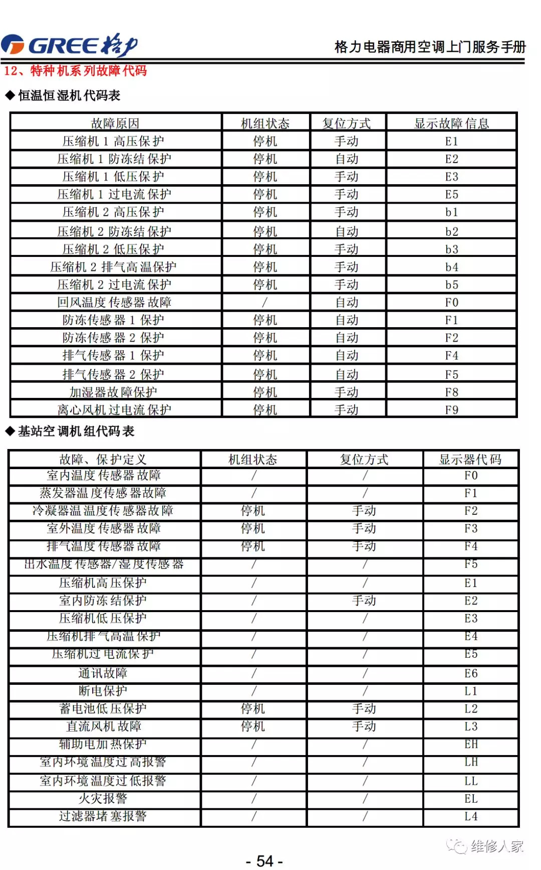 格力售后服务手册大全（连载1）