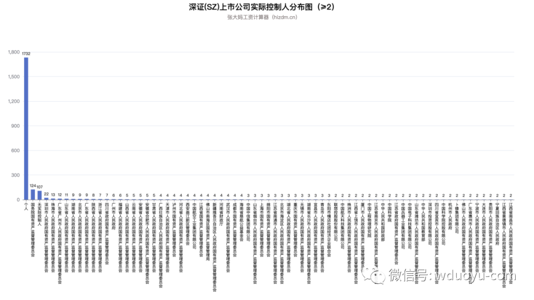 我分析了4613家A股上市公司，就为了看看能学到啥？