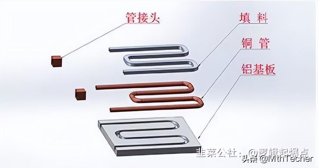 周五最强题材：液冷板，个股最全解读