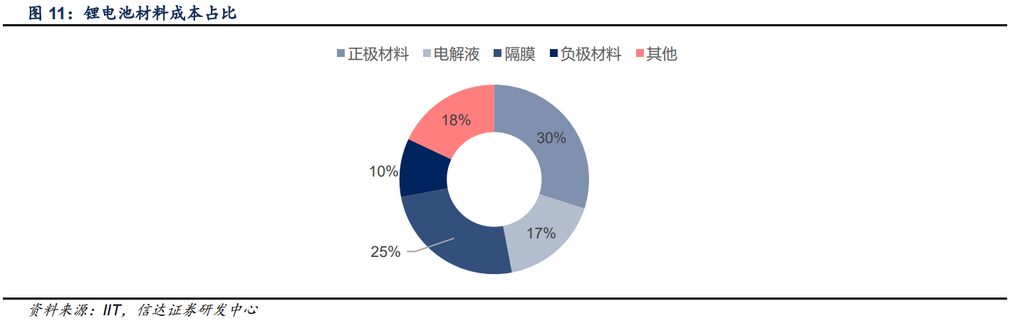 福鞍股份研究报告：环保工程优势巩固，开辟锂电负极新成长级