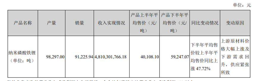 宁德时代与比亚迪共同加持，德方纳米的最强竞争对手要来了？