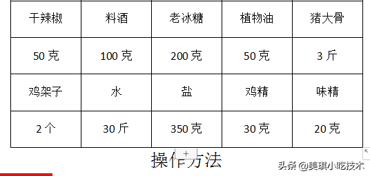 秘制卤味配方，卤料配方及熬制方法