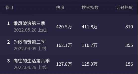 热度破百万，这档不走寻常路的音综，到底为何如此上头？