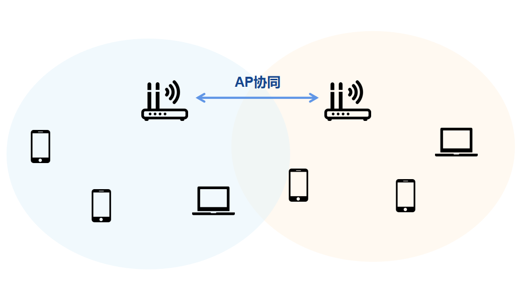 Wi-Fi 7 来啦，它到底有多强？