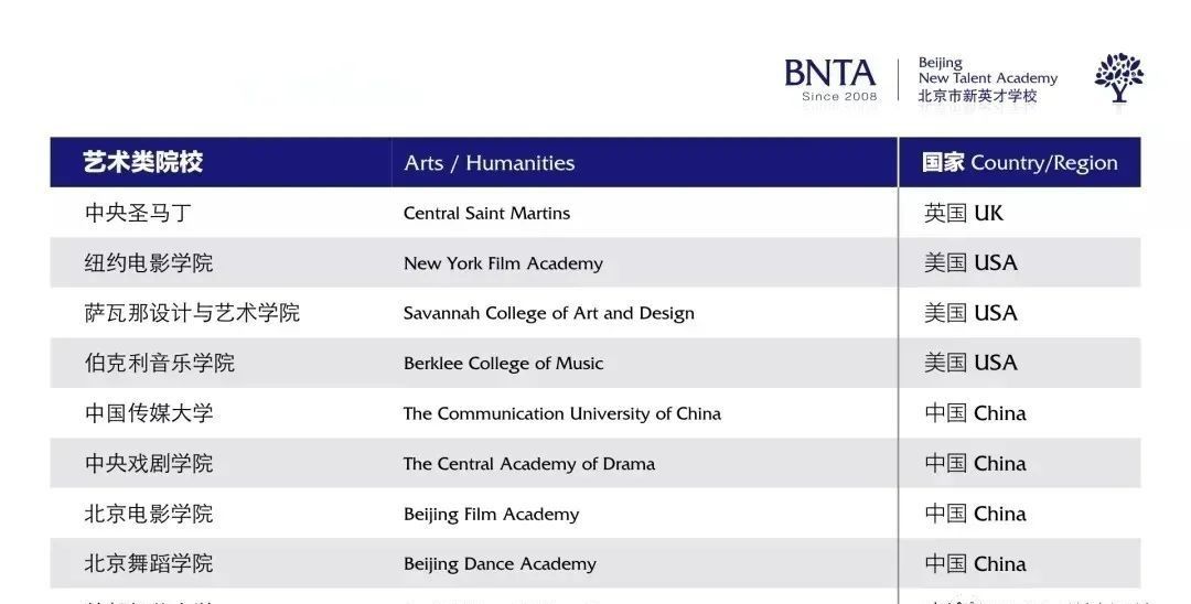 择校指南丨北京新英才国际学校：全时教育，全维育人
