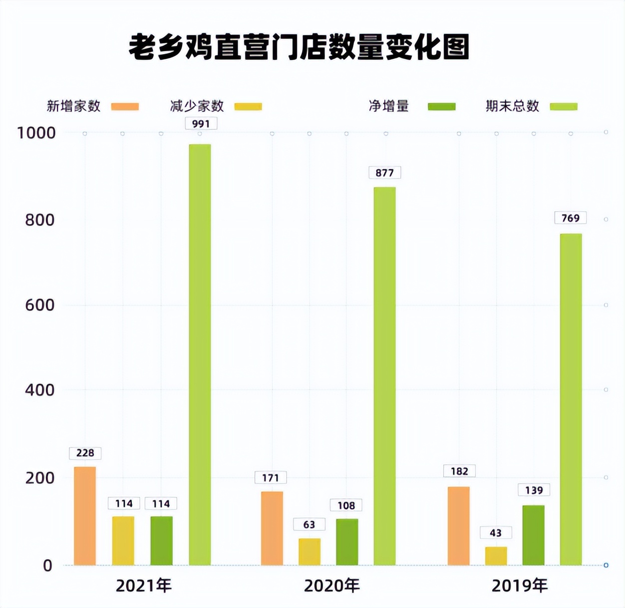 老乡鸡急速膨胀，百亿中式快餐的故事，资本会买单吗？