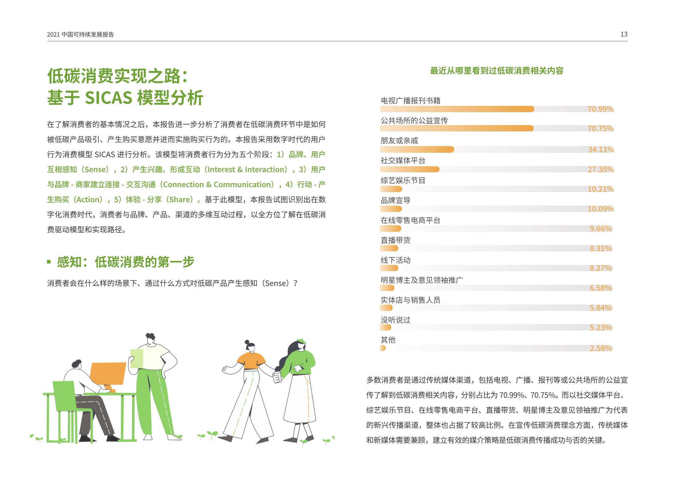 2021中国可持续消费报告：“双碳”目标之下的低碳消费新趋势