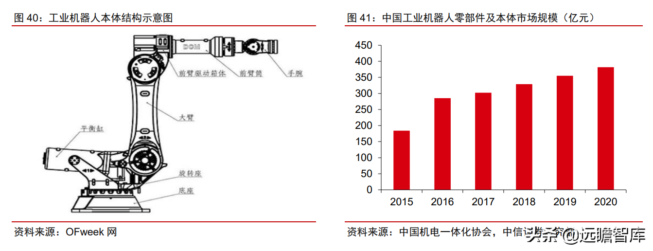 工业自动化：智能制造的“明珠”，国产能否抓住替代的机遇？