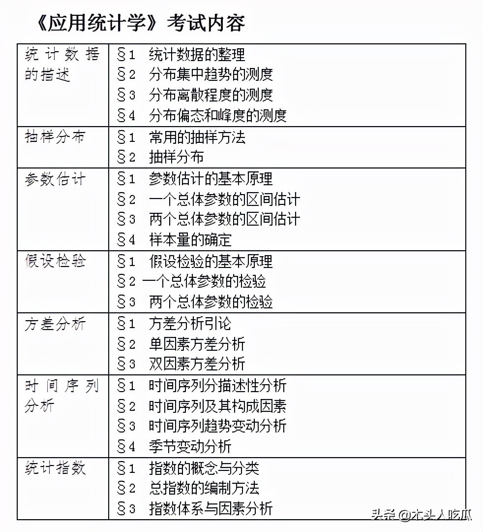 新祥旭考研：2022年西安交通大学考研432统计学考试大纲
