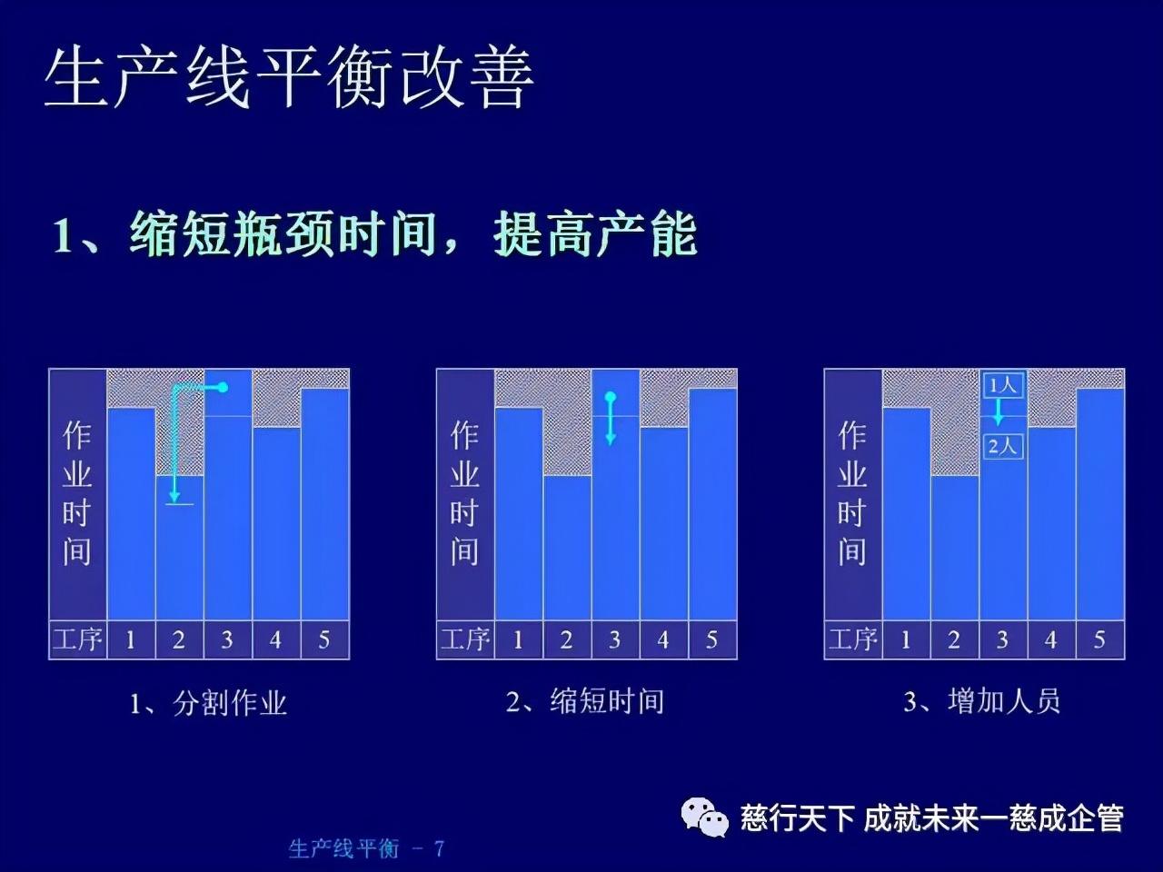 「精益學堂」 生產線平衡計算的絕好資料