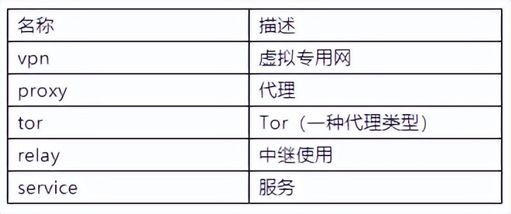 关于IP定位查询接口的测评 Ⅰ