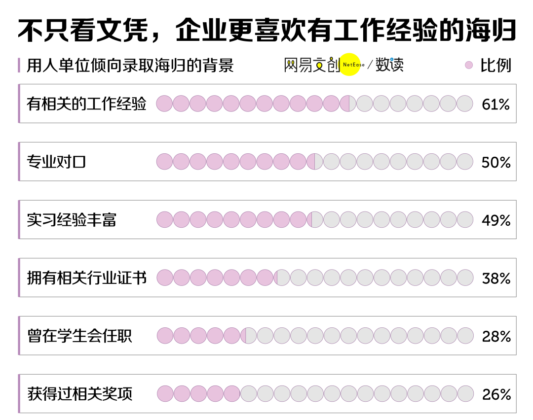 “求学花百万，月挣二千”！这一届留学生归国后没“钱途”了？