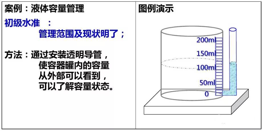 「精益學堂」超全面現場6S+目視化改善（車間必備）