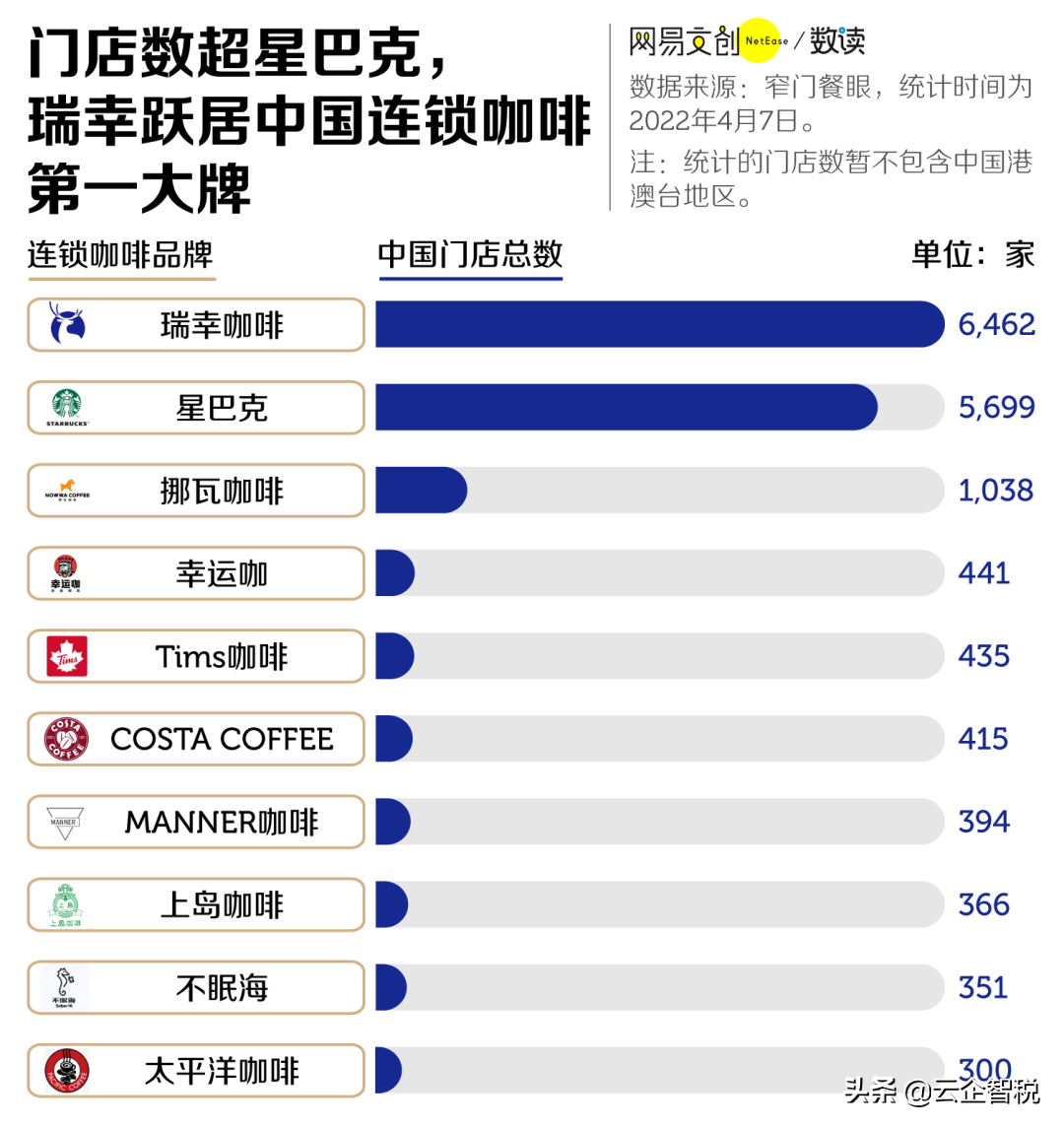 瑞幸为什么又换了一家会计所？