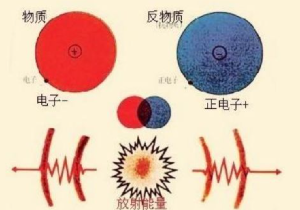 反物质：1克价值62.5万亿美元，它在宇宙中，是怎样的存在？