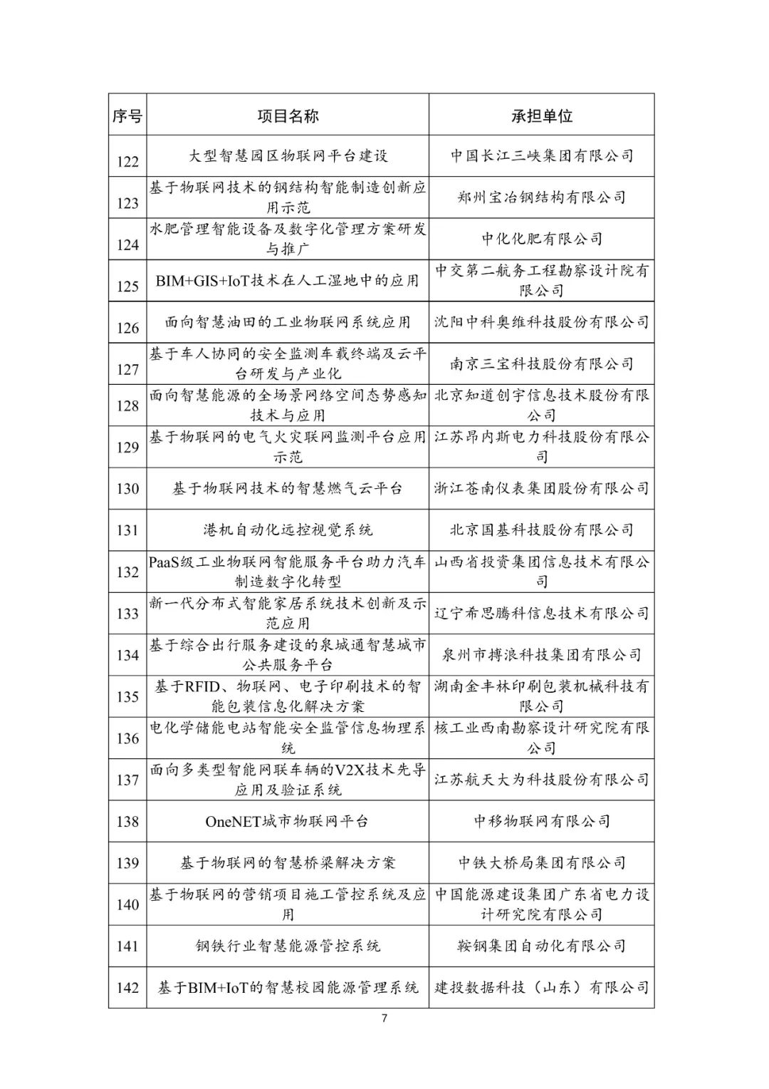 179个！2021年物联网示范项目名单公布