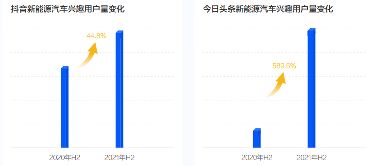 《2022中國(guó)新能源汽車發(fā)展趨勢(shì)白皮書(shū)》發(fā)布