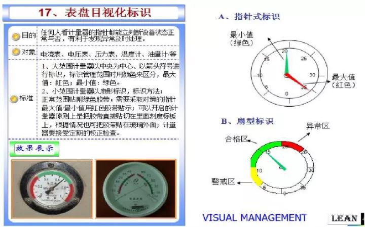 「精益学堂」超全面现场6S+目视化改善（车间必备）