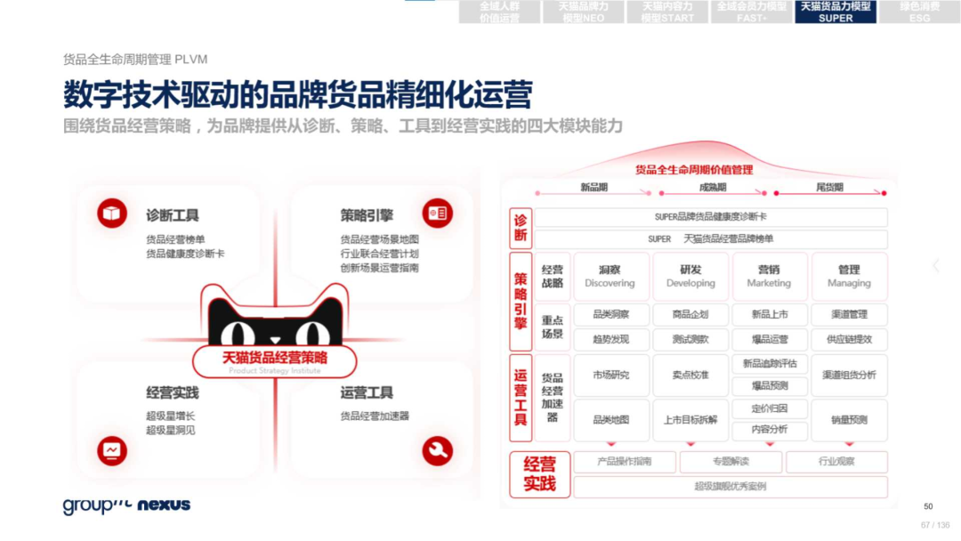 复盘618：2022年618电商营销全景洞察