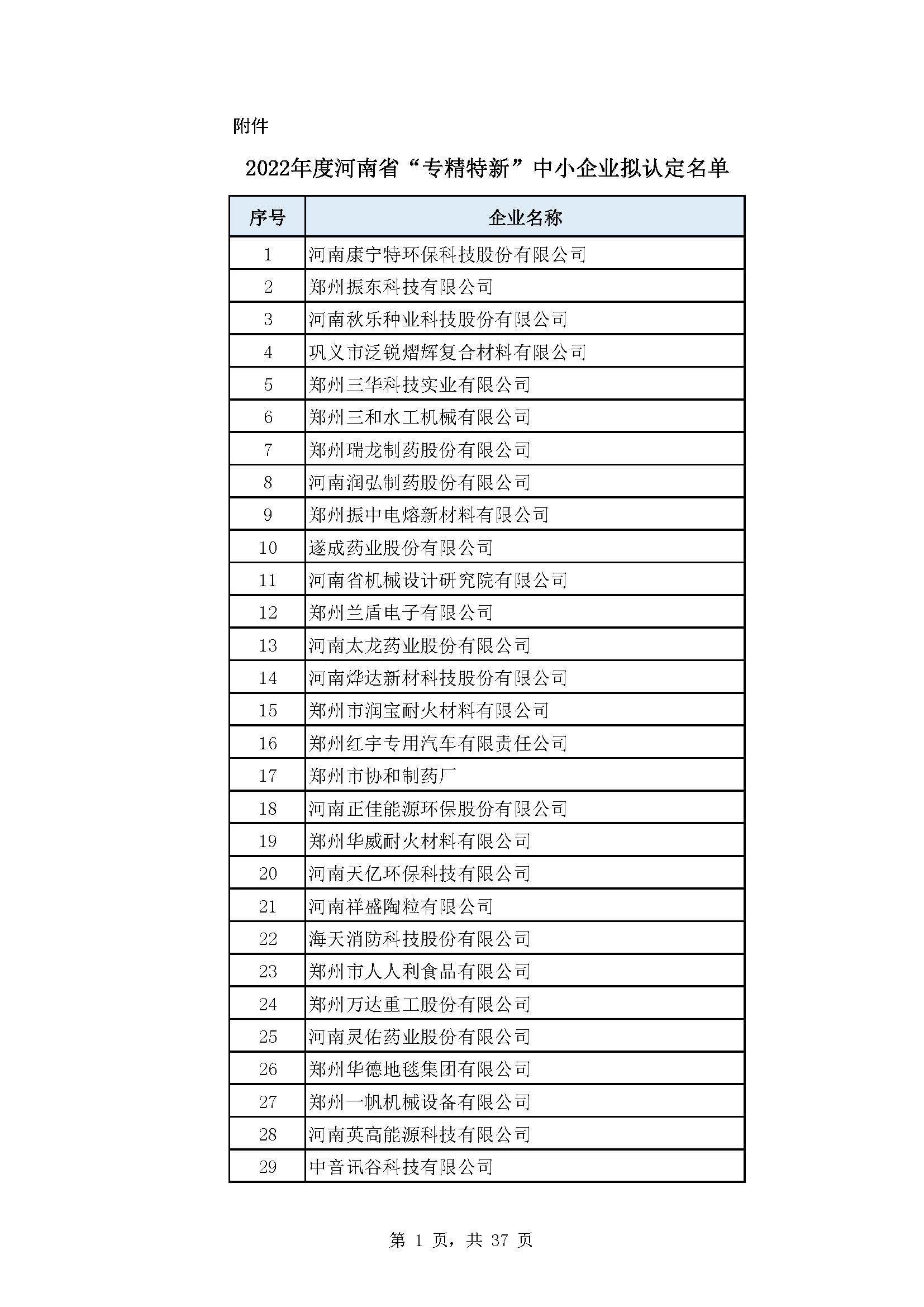 河南：2022年度省“专精特新” 中小企业拟认定名单