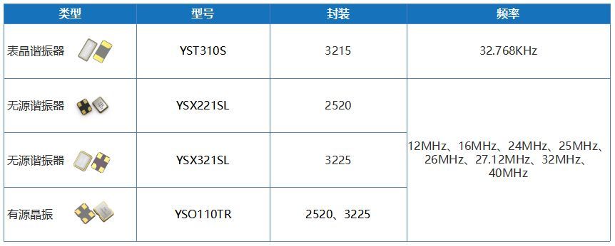 聊一聊！智能健身镜用什么晶振？