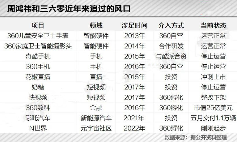 周鸿袆努力拼了4年，最后360反而跌了近4000亿，原因何在？