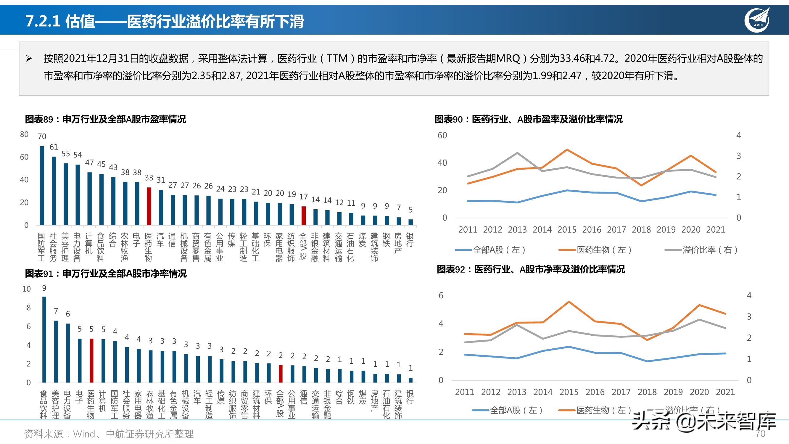 医药行业研究及2022年度策略报告：从繁荣到平淡，守正出奇