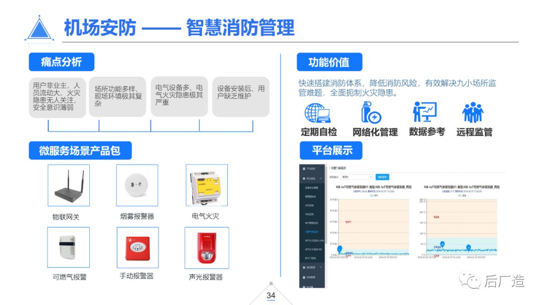 39页智慧机场物联网解决方案（可下载）