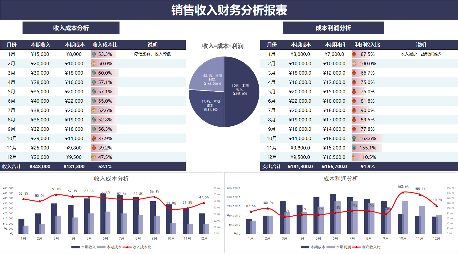 会计表格（不愧是财务经理）