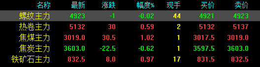 2022年3月21日今日钢材报价