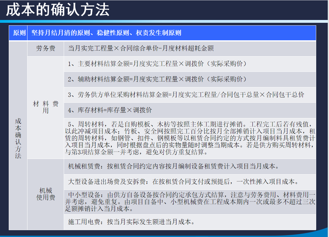 还在吐槽成本核算难？看完中建三局项目成本核算方法，不得不佩服