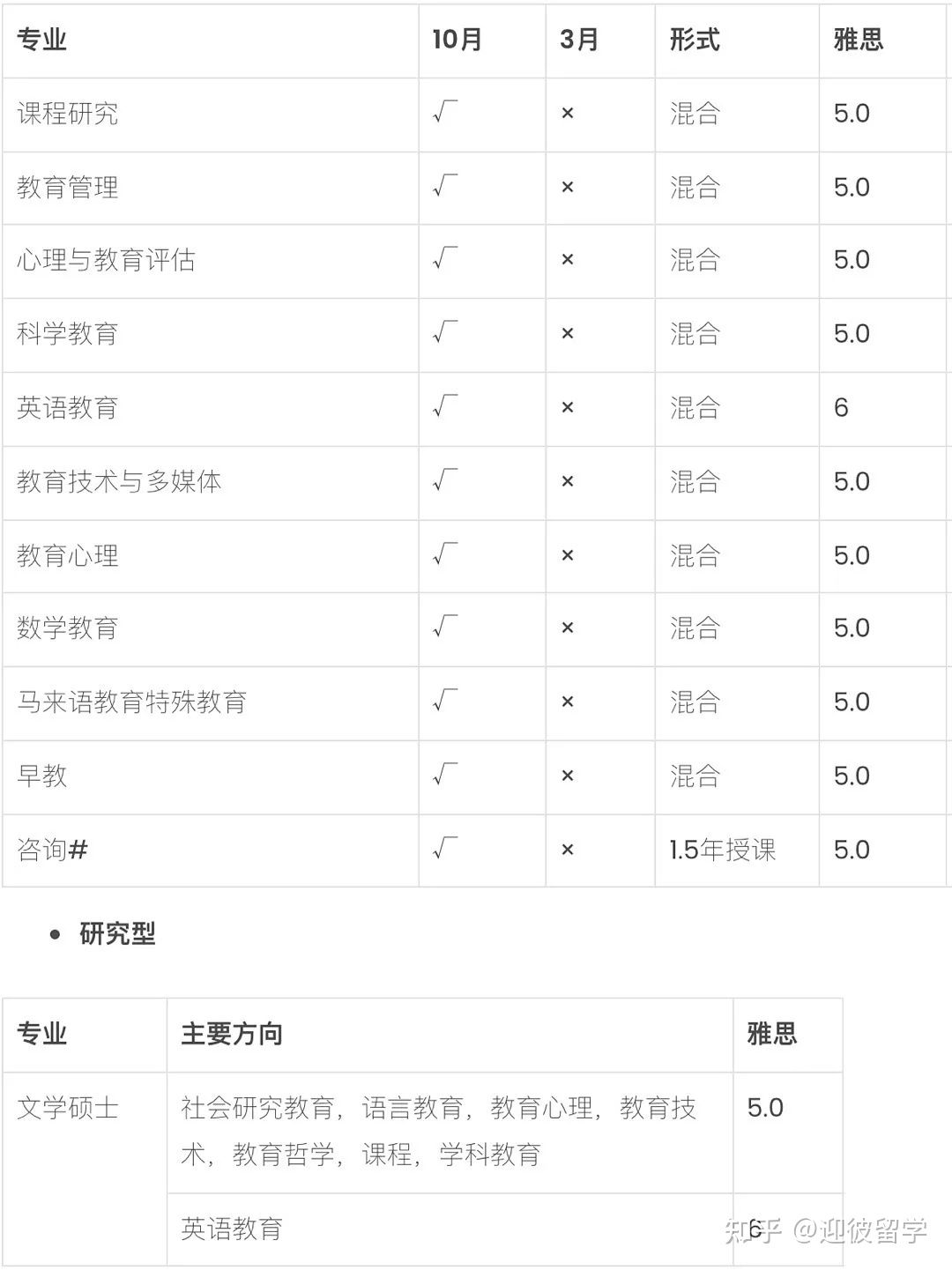 马来西亚理科大学（USM）硕士招生简章