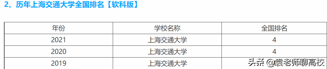 浙江大学复旦大学和上海交通大学，谁是除了清北之外中国第三？
