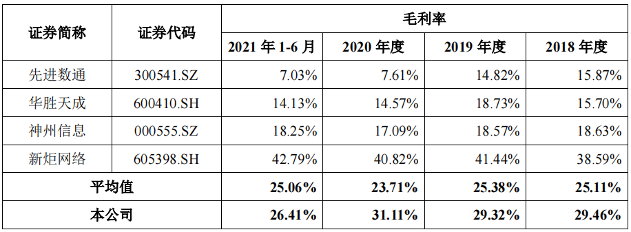 中亦科技大额股权激励和分红，10个管理人员花掉4成期间费用